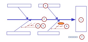 魚骨圖的基本結(jié)構(gòu)