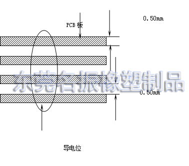 硅膠導(dǎo)電按鍵電阻檢測